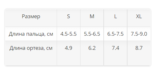 Бандаж на палец FG-100 Orlett, сильная фиксация купить в OrtoMir24