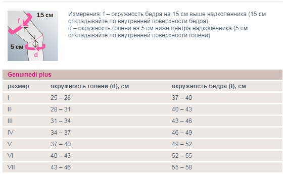 Бандаж на колено K142 Medi, умеренная фиксация купить в OrtoMir24
