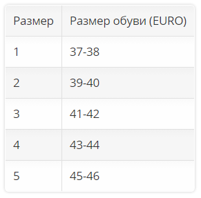 Стельки ортопедические 5401 OPPO Medical, мягкие купить в OrtoMir24