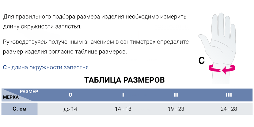 Ортез на лучезапястный сустав R036 Medi, умеренная фиксация купить в OrtoMir24