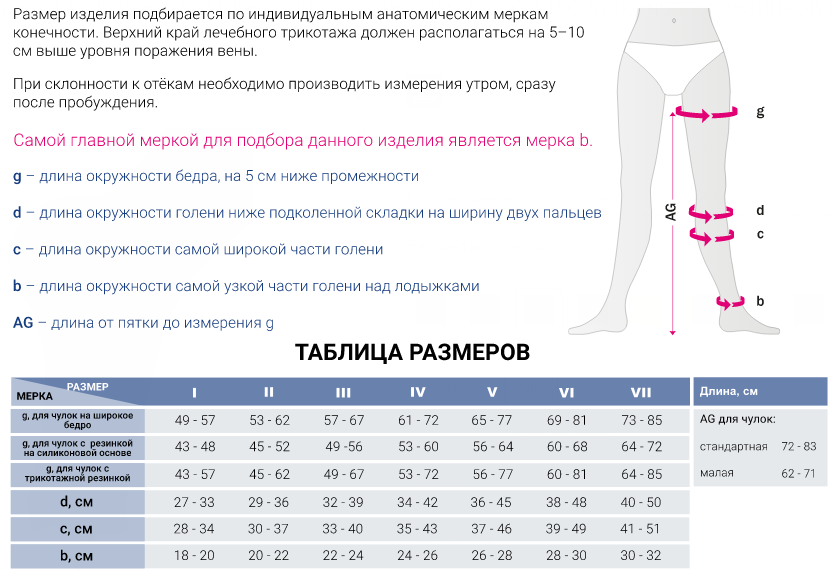 Компрессионные чулки 199WC Medi, 2 класс купить в OrtoMir24