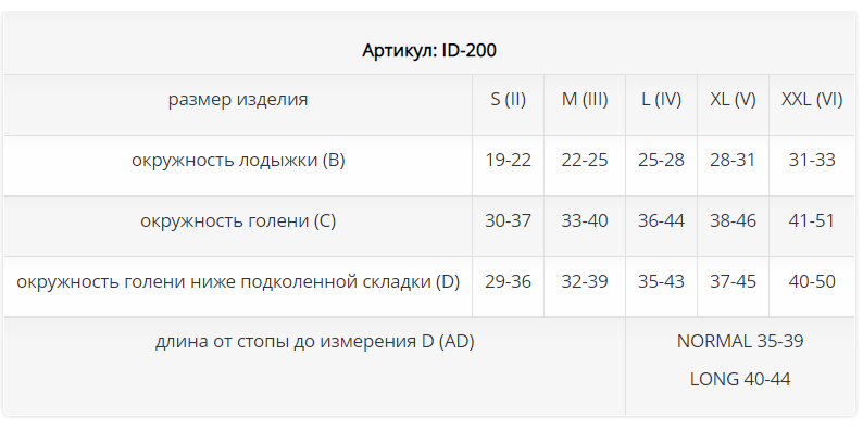 Компрессионные гольфы ID-200 Luomma, 1 класс купить в OrtoMir24