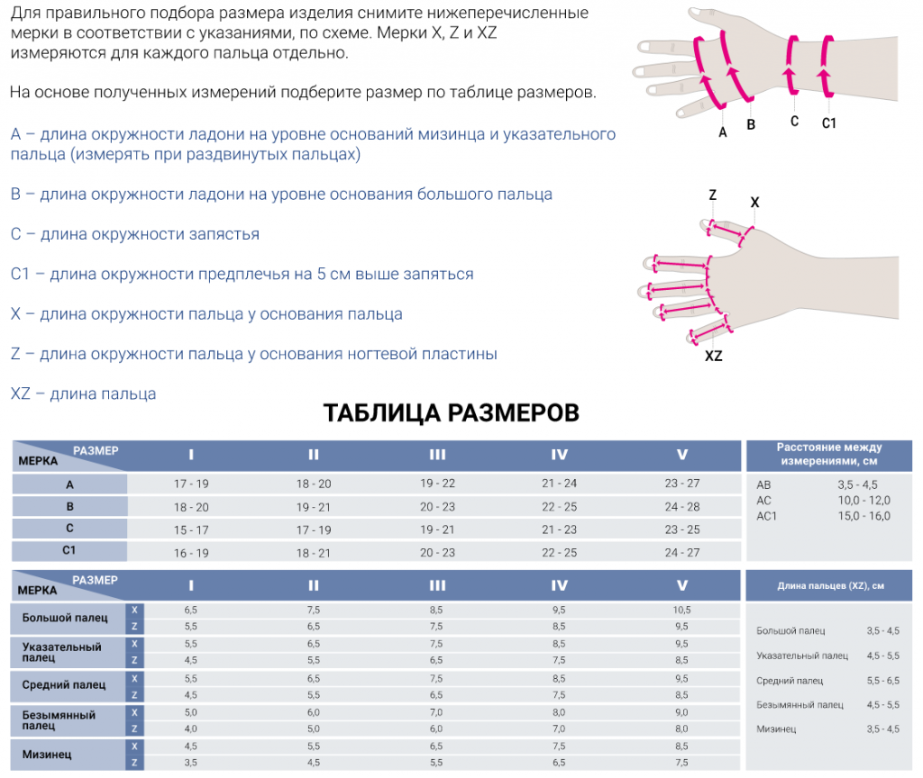 Таблица размеров mediven esprit mediven esprit.png